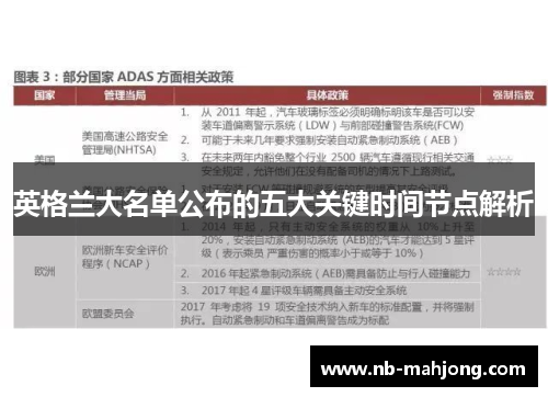 英格兰大名单公布的五大关键时间节点解析