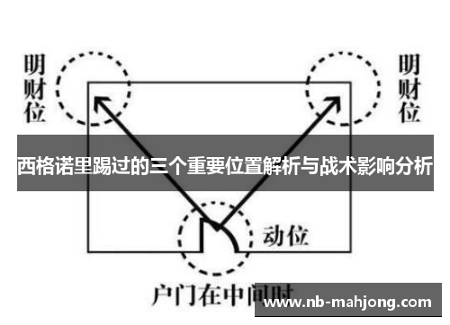 西格诺里踢过的三个重要位置解析与战术影响分析