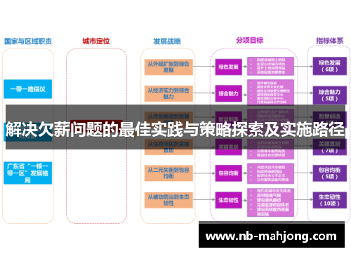 解决欠薪问题的最佳实践与策略探索及实施路径