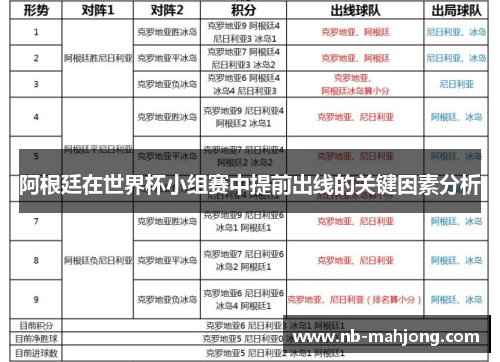 阿根廷在世界杯小组赛中提前出线的关键因素分析